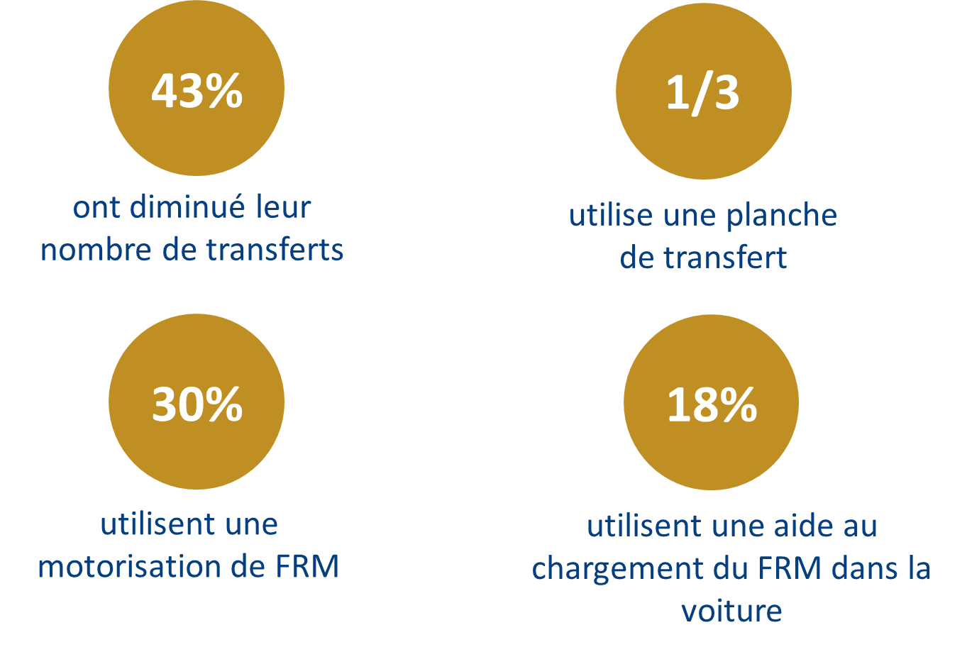 &eacute;paules etude taieb.png